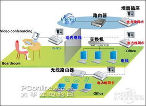 擺脫網線束縛，隨處上網 電線連網設備導購與廣告設計指南