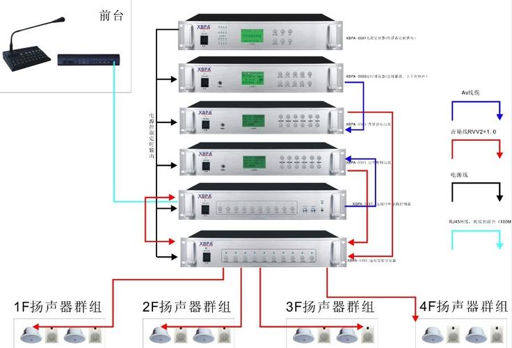 大型工廠IP網絡對講廣播系統設計方案