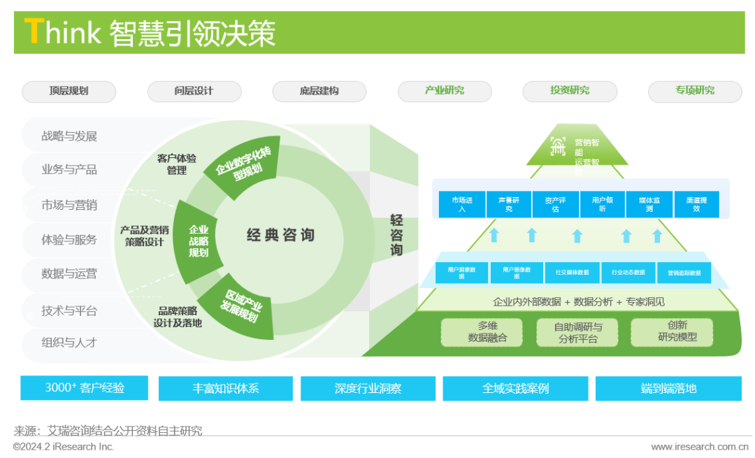 凱詰電商與天貓Digital生態(tài)實驗室強強聯(lián)手 創(chuàng)新推出“內(nèi)容進銷存”企業(yè)咨詢解決方案，賦能品牌數(shù)字化增長